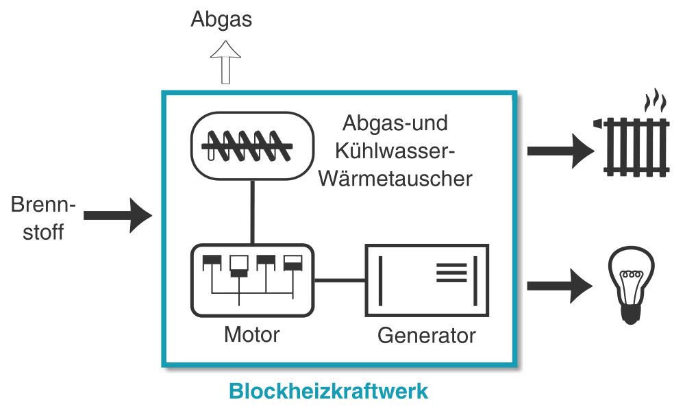 BHKW_Funktionsweise_vereinfacht_graublau - 02 BHKW_Funktionsweise_vereinfacht_graublau - 02