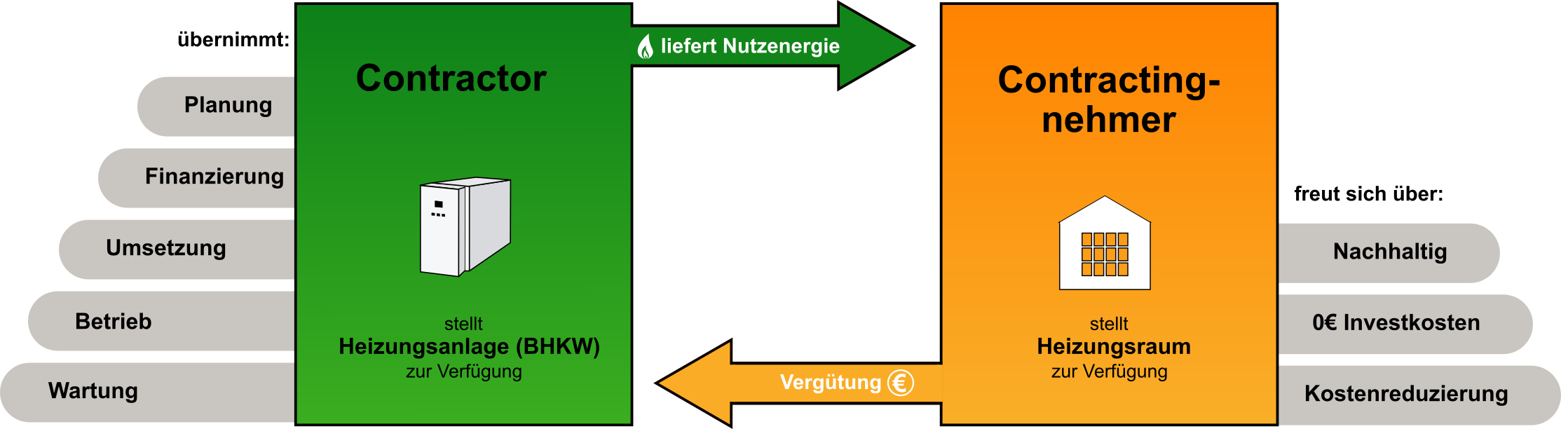 Contracting-Darstellung_02